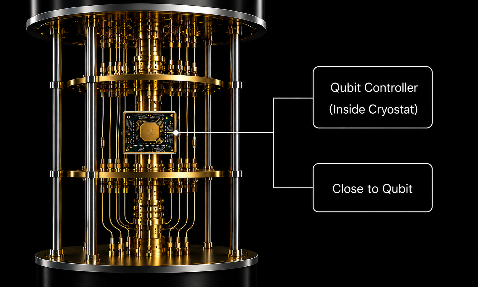 Cryogenic qubit controller hardware